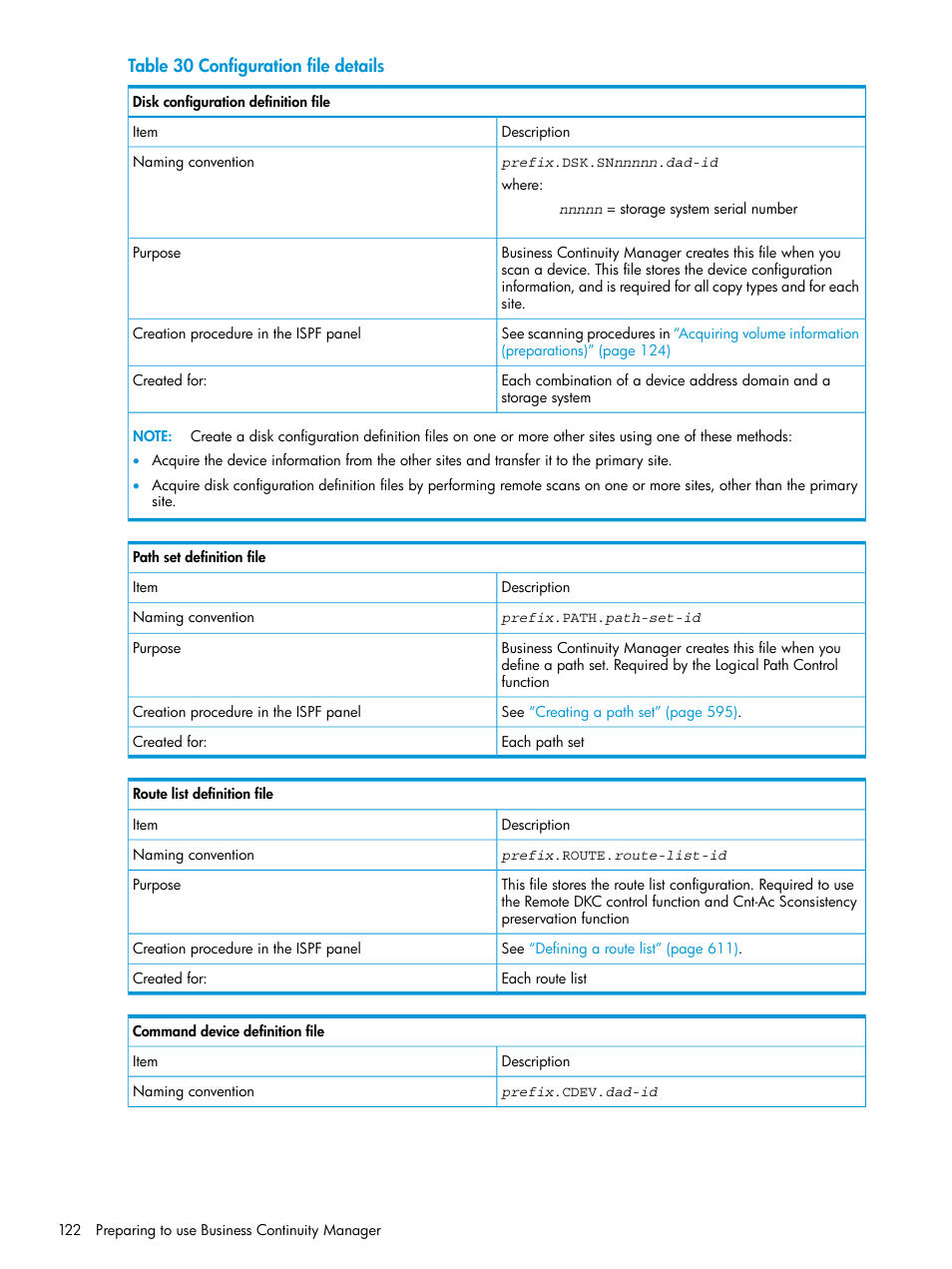 HP XP P9500 Storage User Manual | Page 122 / 773