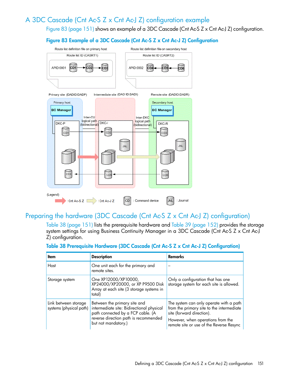 Preparing the hardware (3dc, Cascade (cnt ac-s z x | HP XP P9500 Storage User Manual | Page 151 / 773