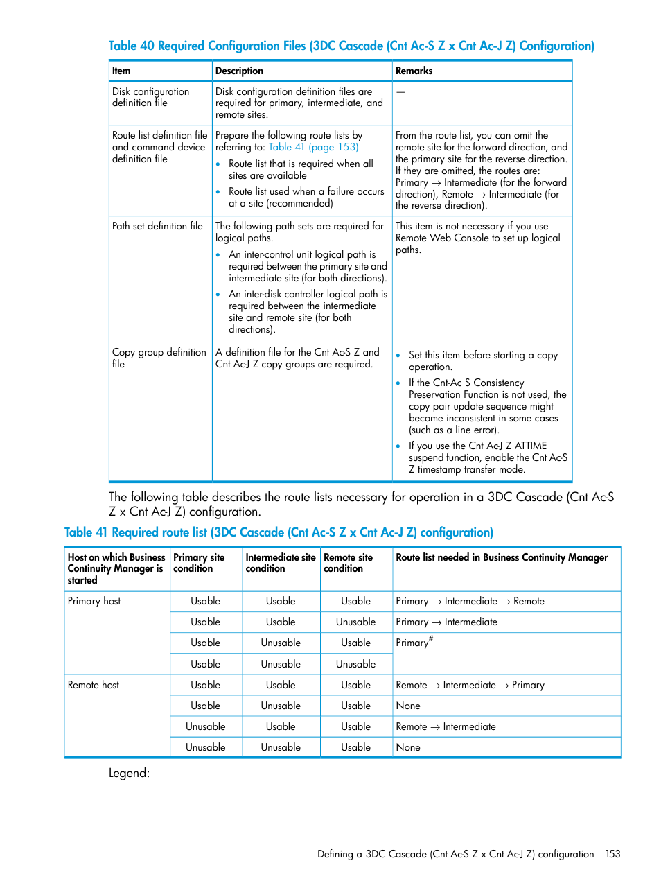 Table 41 | HP XP P9500 Storage User Manual | Page 153 / 773