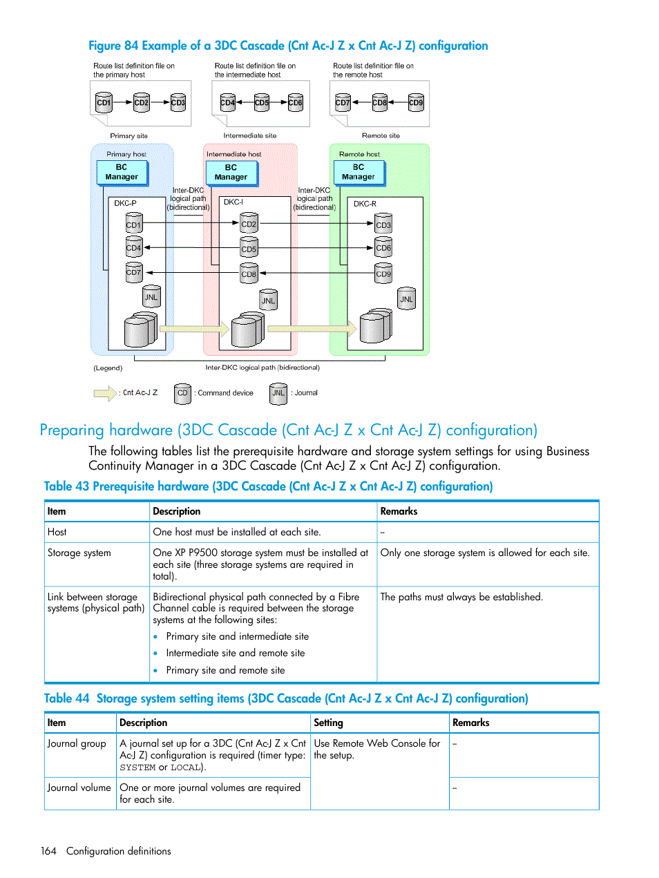 Preparing hardware (3dc cascade (cnt, Ac-j z x cnt ac-j z) | HP XP P9500 Storage User Manual | Page 164 / 773