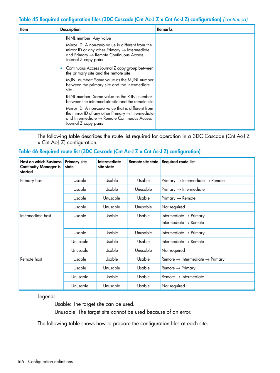 HP XP P9500 Storage User Manual | Page 166 / 773