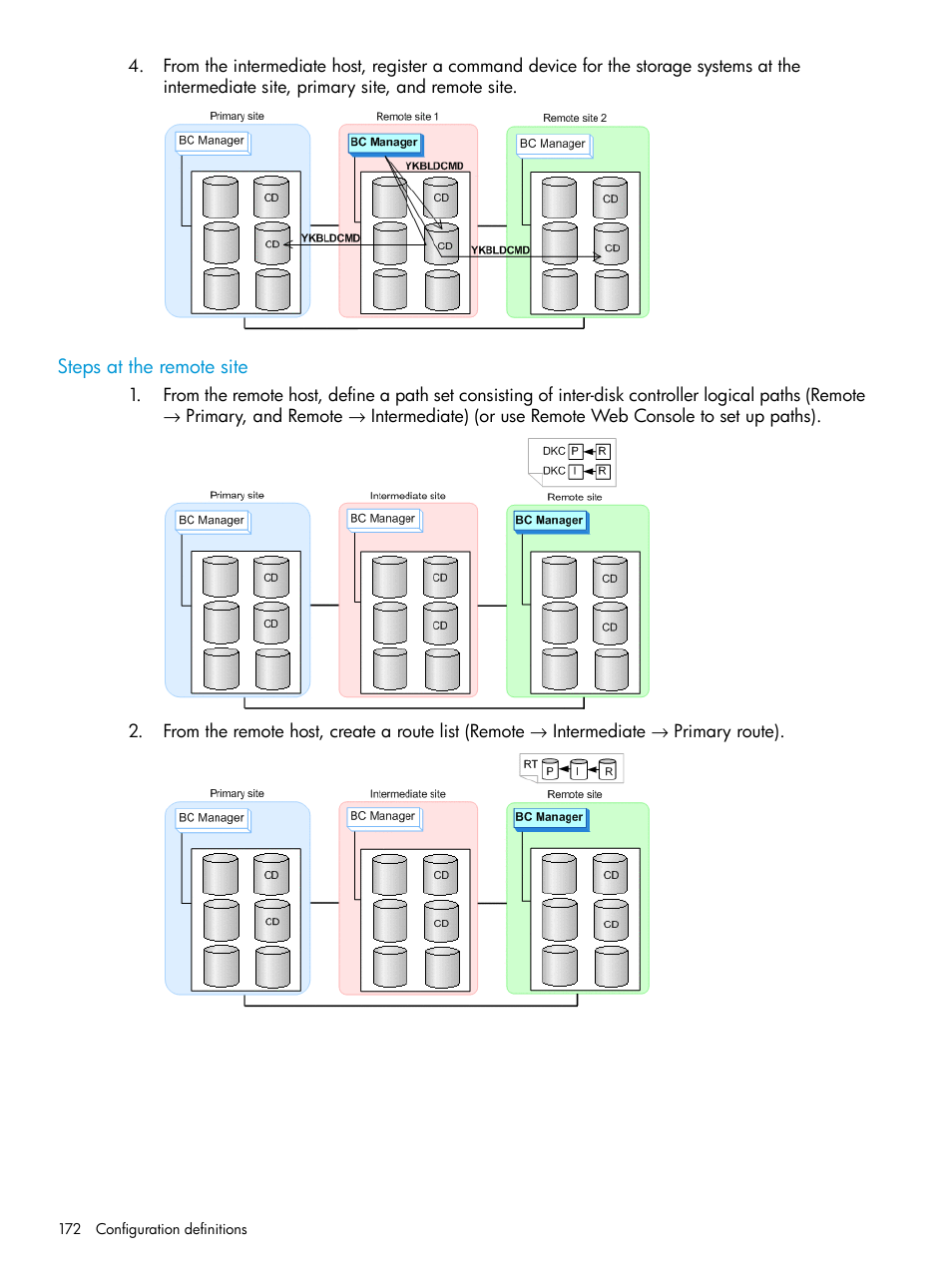 Steps at the remote site | HP XP P9500 Storage User Manual | Page 172 / 773