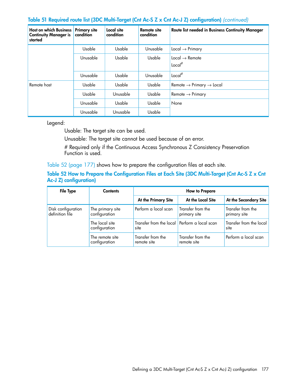 HP XP P9500 Storage User Manual | Page 177 / 773