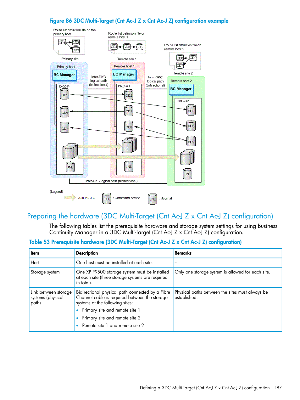 Preparing the hardware (3dc, Multi-target (cnt ac-j z | HP XP P9500 Storage User Manual | Page 187 / 773