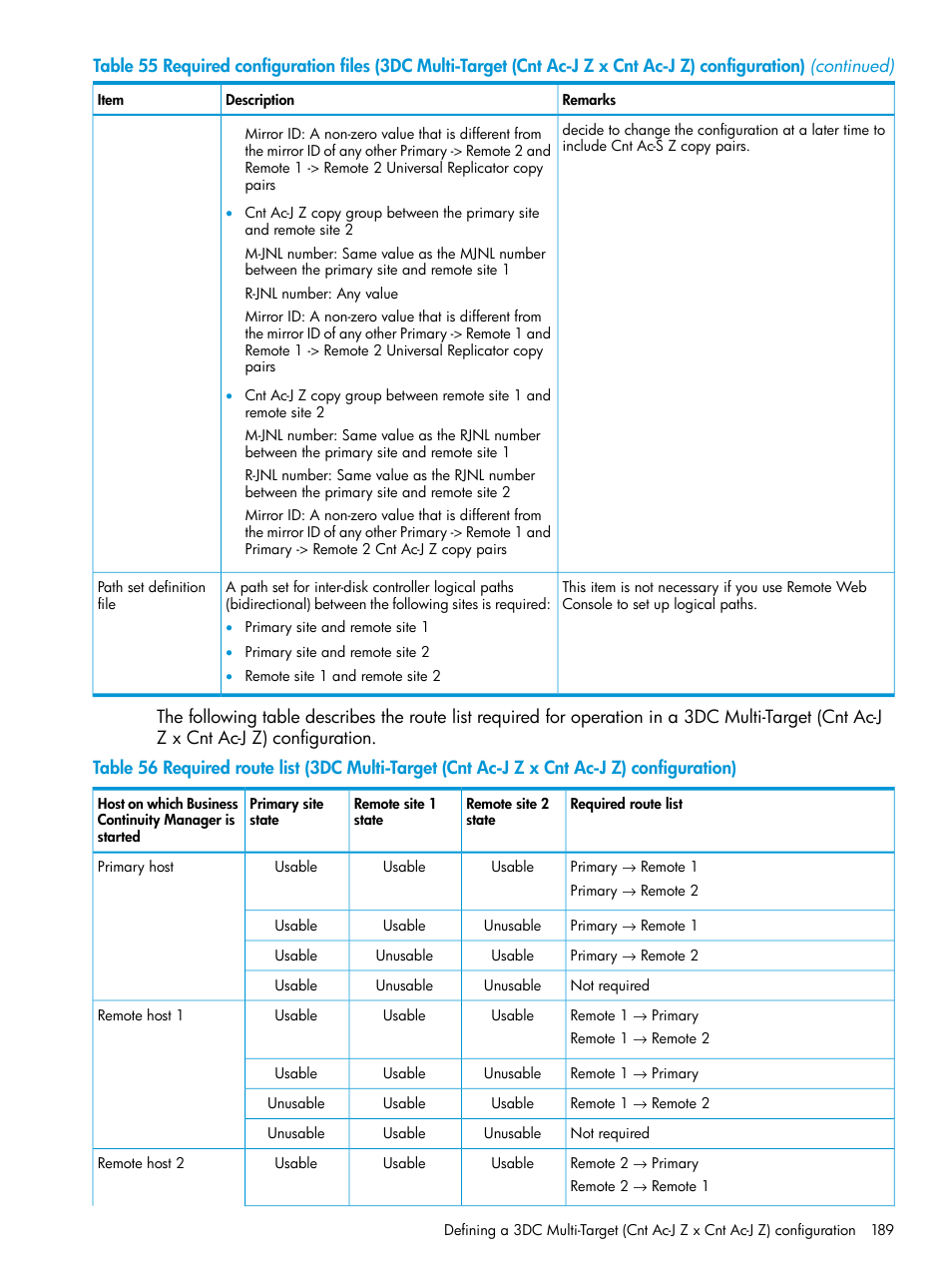 HP XP P9500 Storage User Manual | Page 189 / 773
