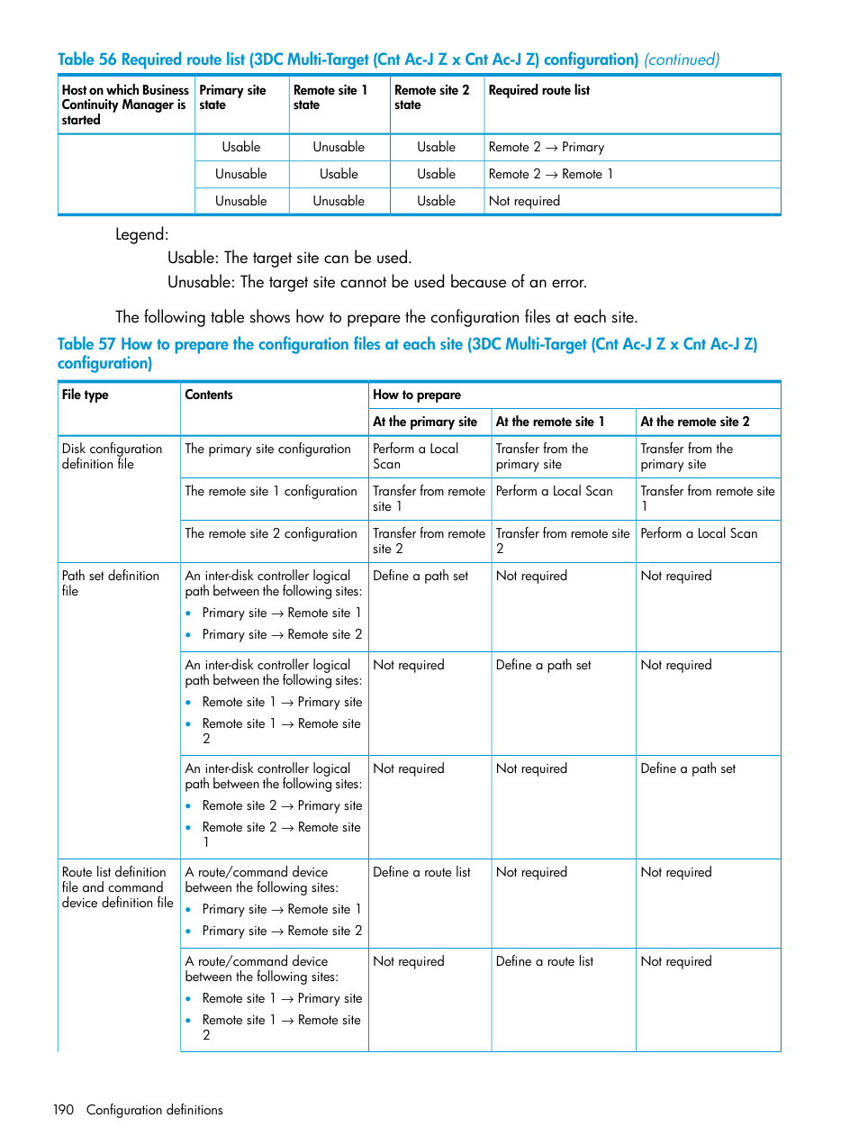 HP XP P9500 Storage User Manual | Page 190 / 773