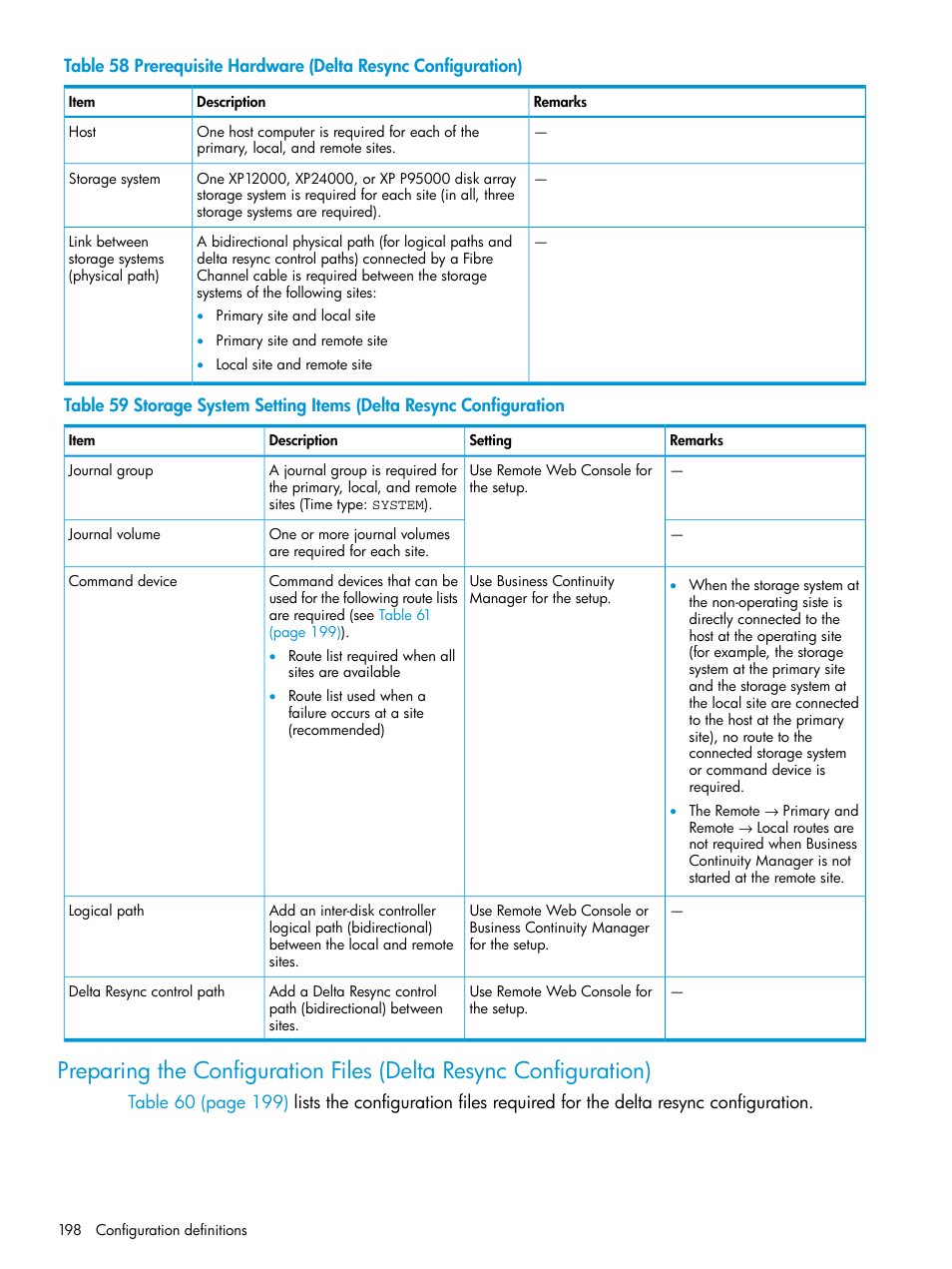 HP XP P9500 Storage User Manual | Page 198 / 773