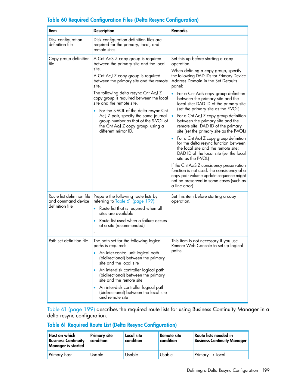 Table 61 | HP XP P9500 Storage User Manual | Page 199 / 773