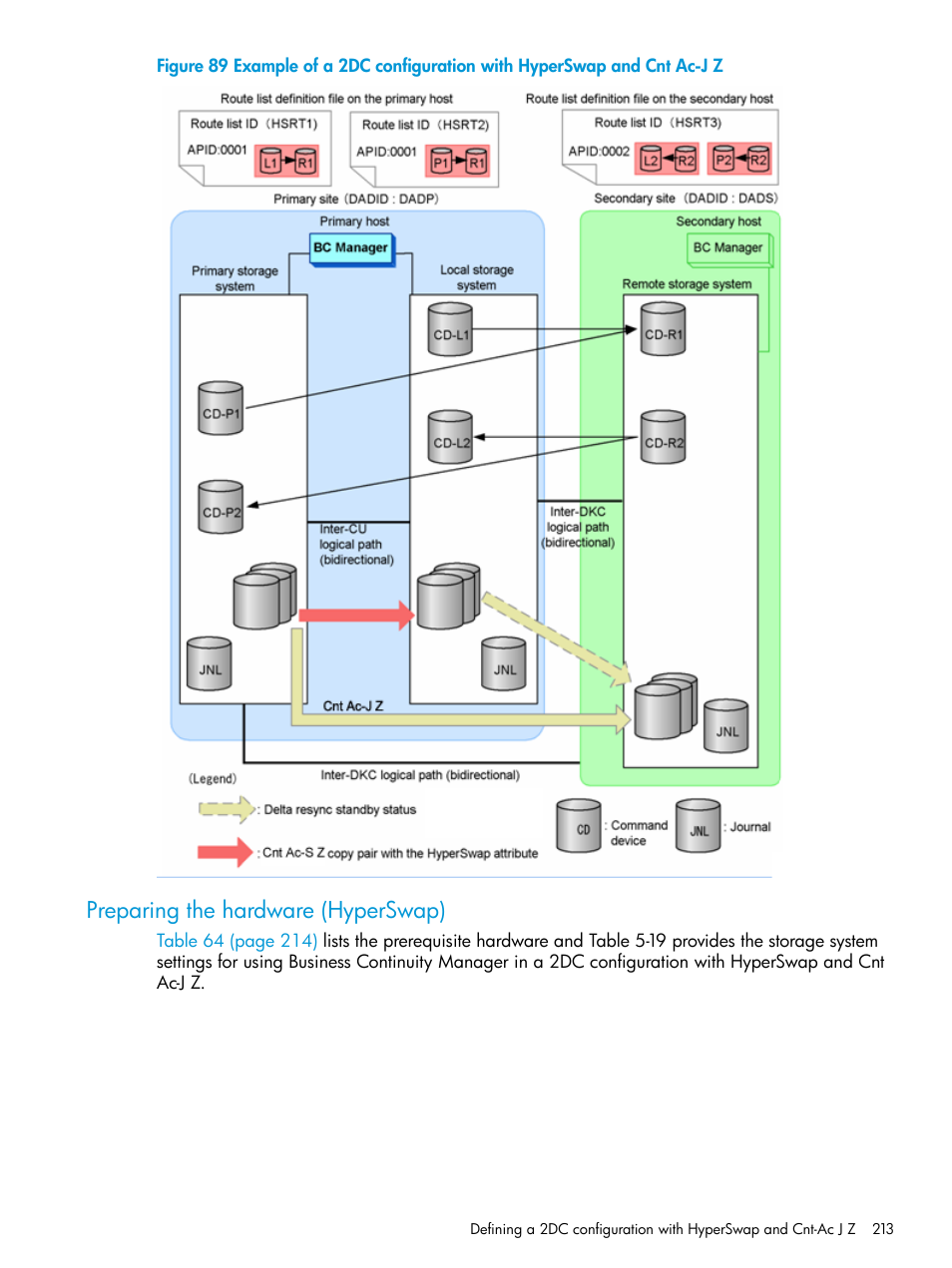 Preparing the hardware (hyperswap), Preparing the hardware | HP XP P9500 Storage User Manual | Page 213 / 773
