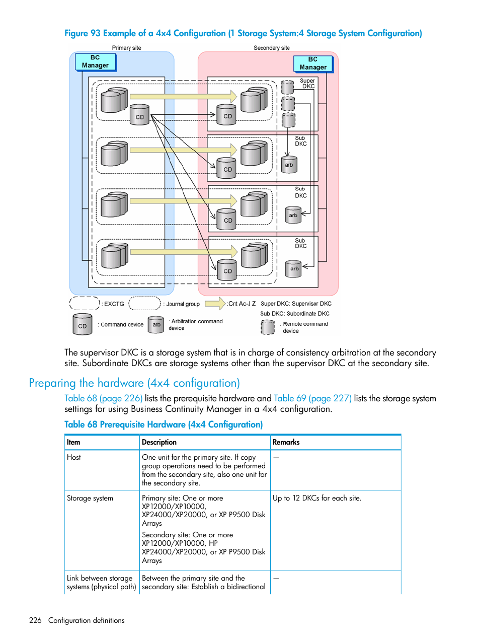 Preparing the hardware (4x4 configuration) | HP XP P9500 Storage User Manual | Page 226 / 773