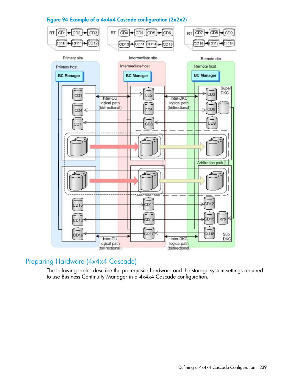 Preparing hardware (4x4x4 cascade) | HP XP P9500 Storage User Manual | Page 239 / 773