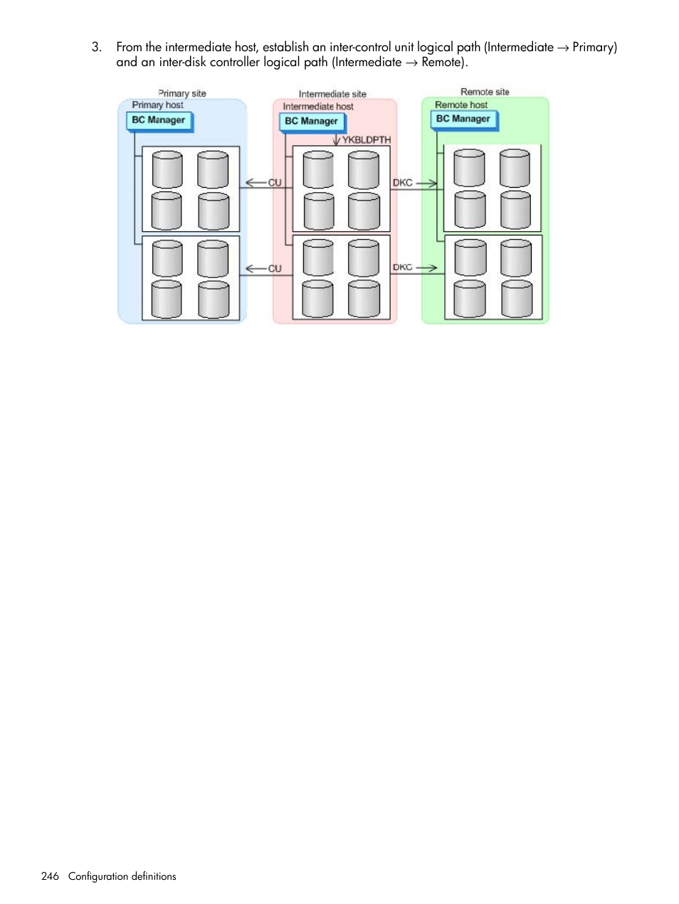 HP XP P9500 Storage User Manual | Page 246 / 773