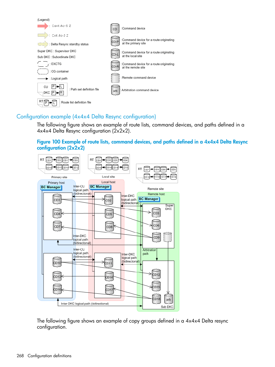 HP XP P9500 Storage User Manual | Page 268 / 773