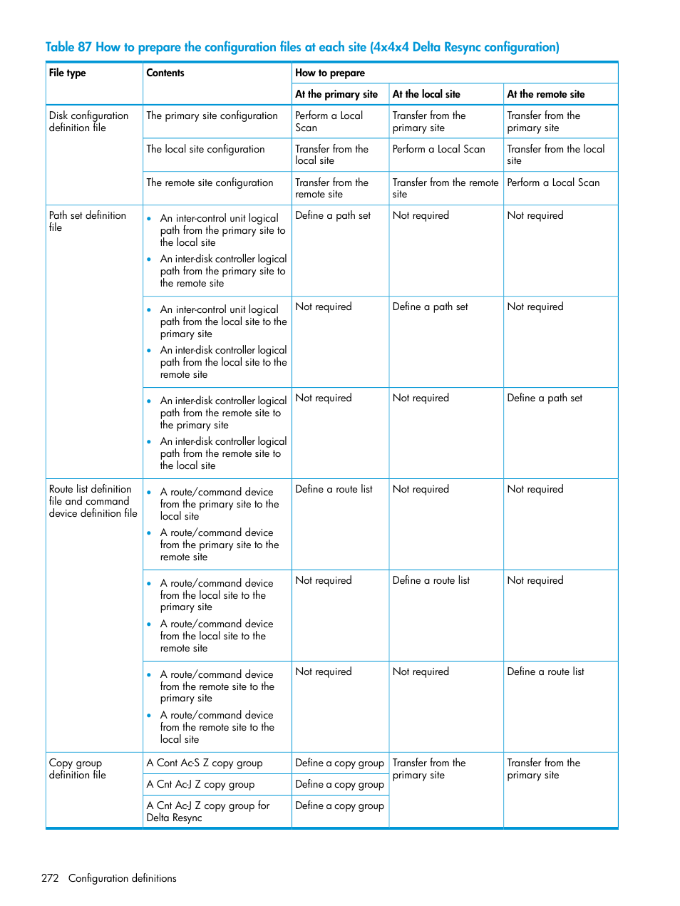 HP XP P9500 Storage User Manual | Page 272 / 773