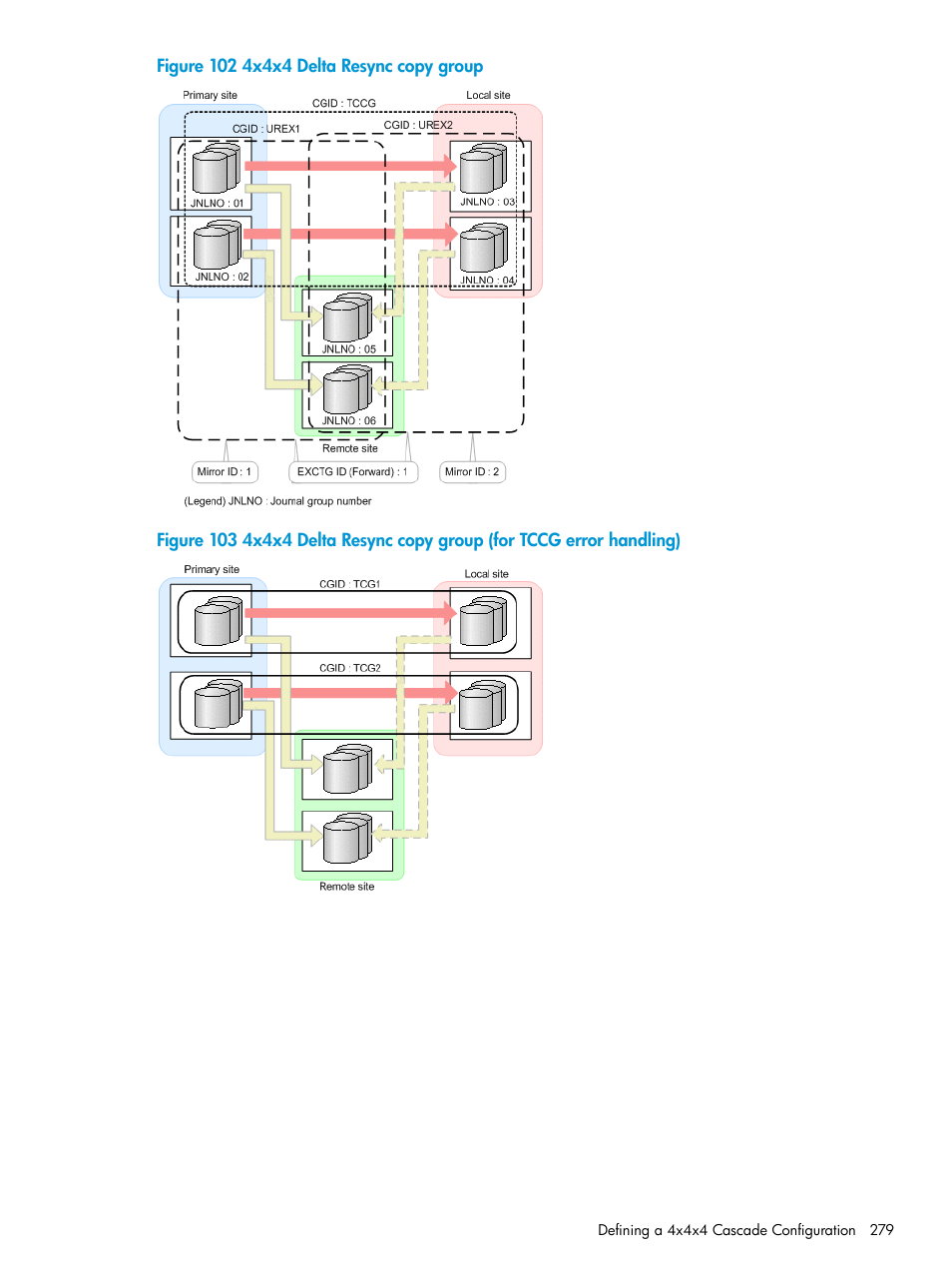 HP XP P9500 Storage User Manual | Page 279 / 773