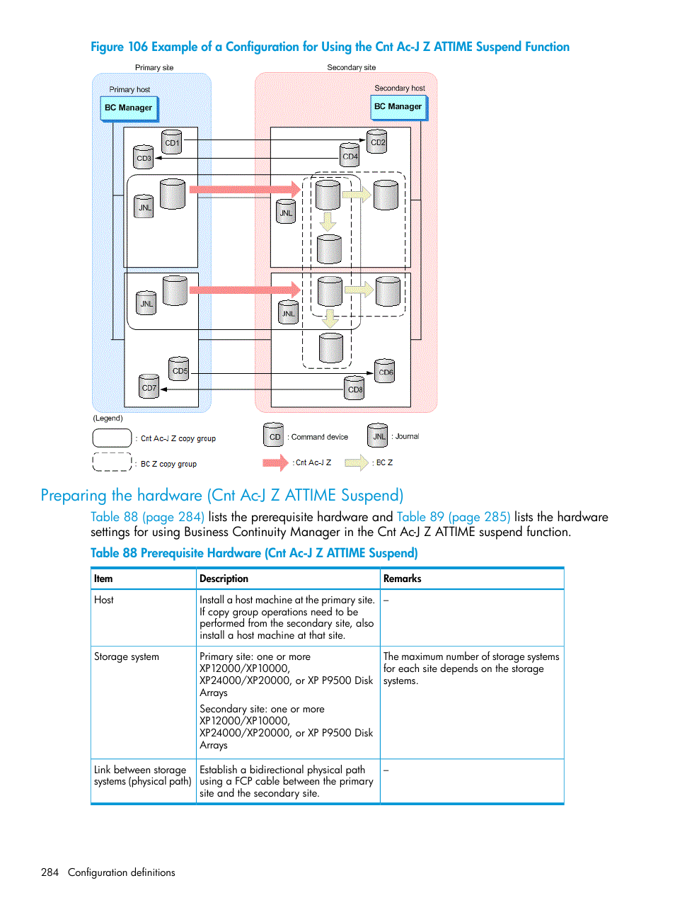 Preparing the hardware (cnt ac-j z attime suspend), Preparing the hardware (cnt ac-j z | HP XP P9500 Storage User Manual | Page 284 / 773
