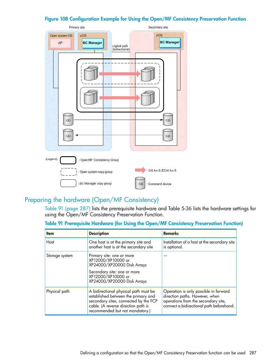 Preparing the hardware (open/mf consistency), Preparing the hardware (open/mf | HP XP P9500 Storage User Manual | Page 287 / 773