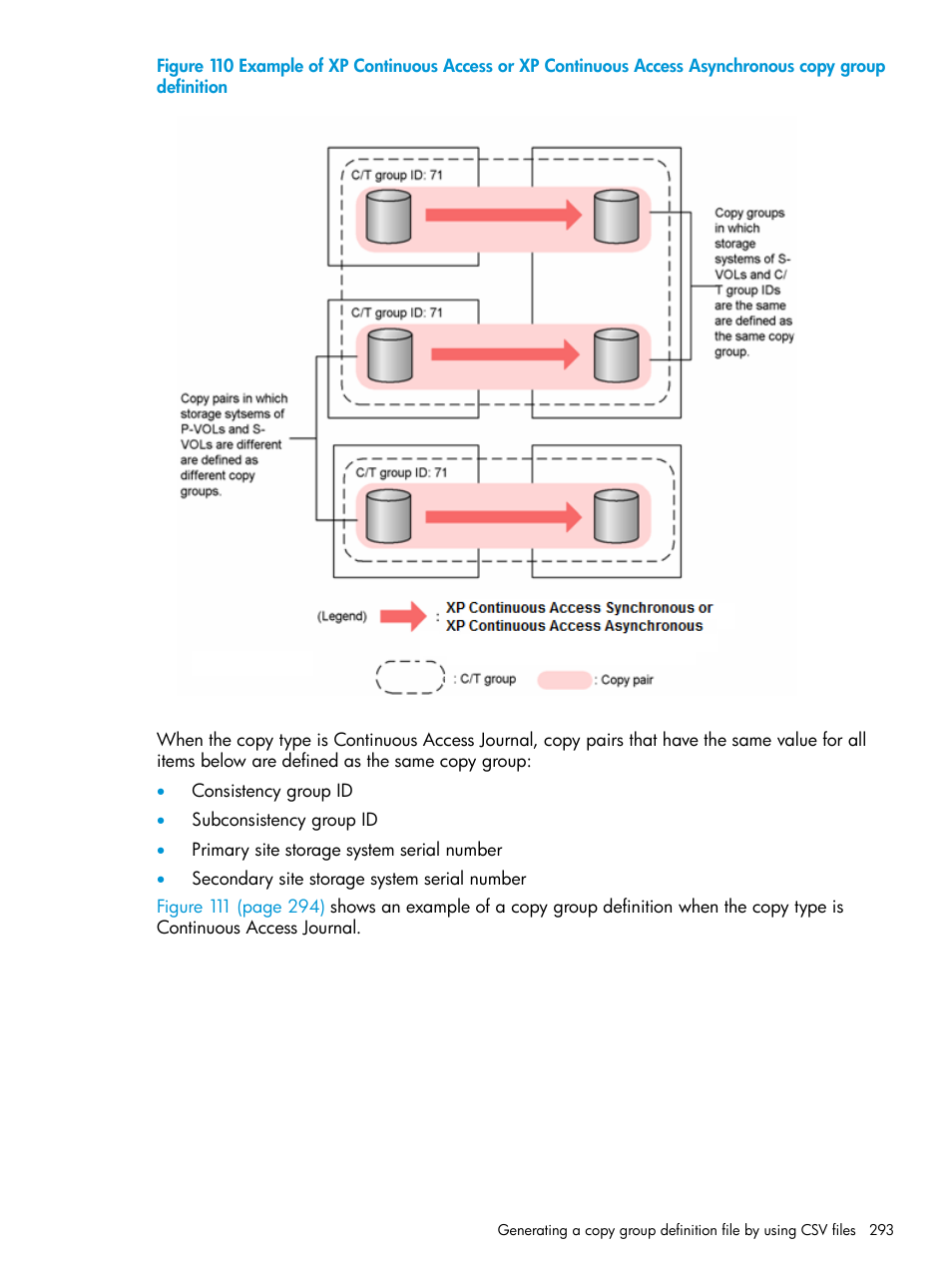 HP XP P9500 Storage User Manual | Page 293 / 773