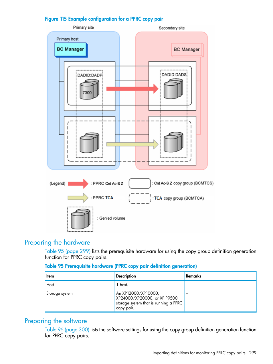 Preparing the hardware, Preparing the software, Preparing the hardware preparing the software | HP XP P9500 Storage User Manual | Page 299 / 773
