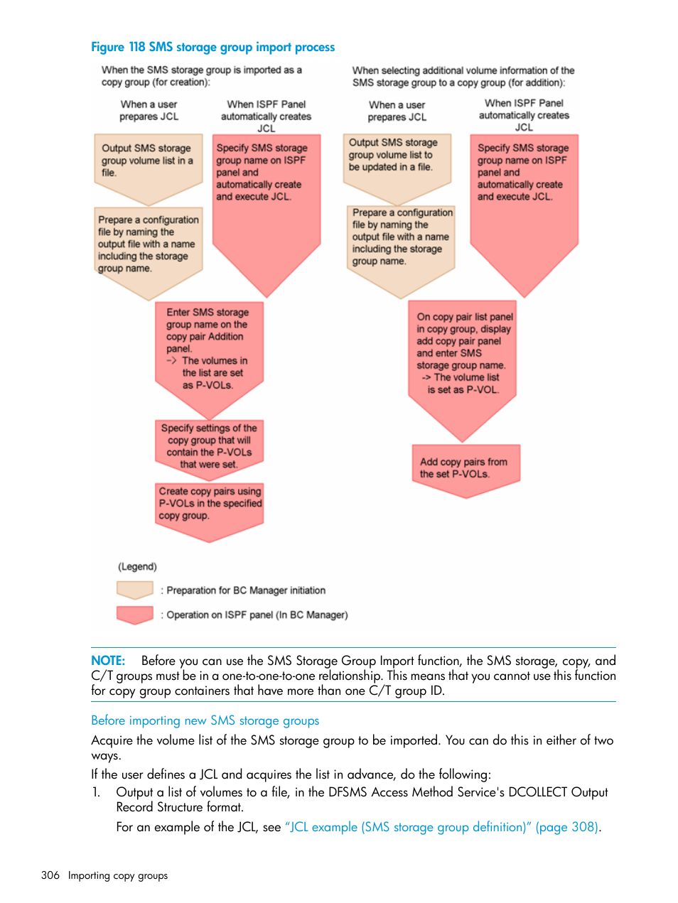 Before importing new sms storage groups | HP XP P9500 Storage User Manual | Page 306 / 773