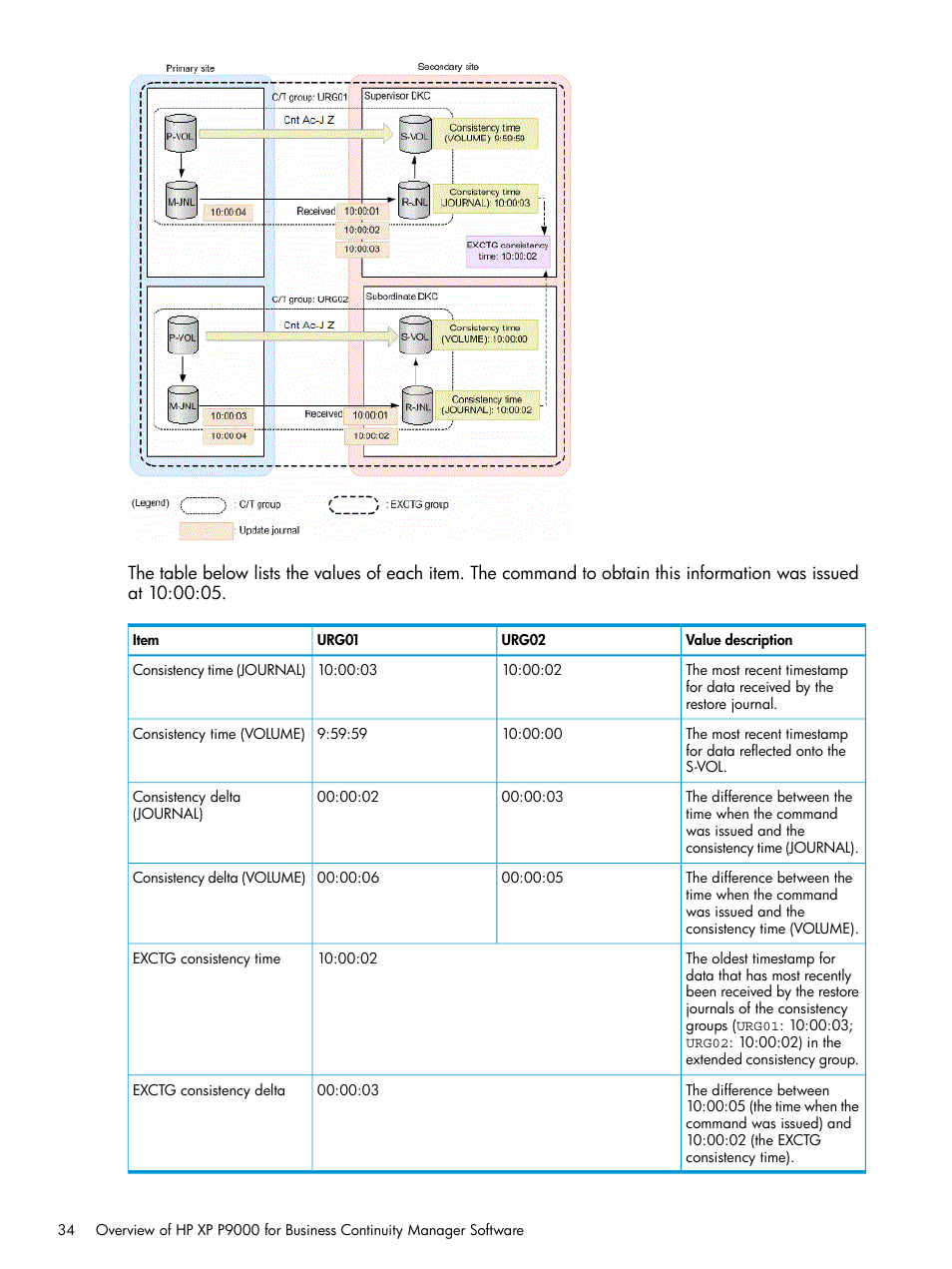 HP XP P9500 Storage User Manual | Page 34 / 773