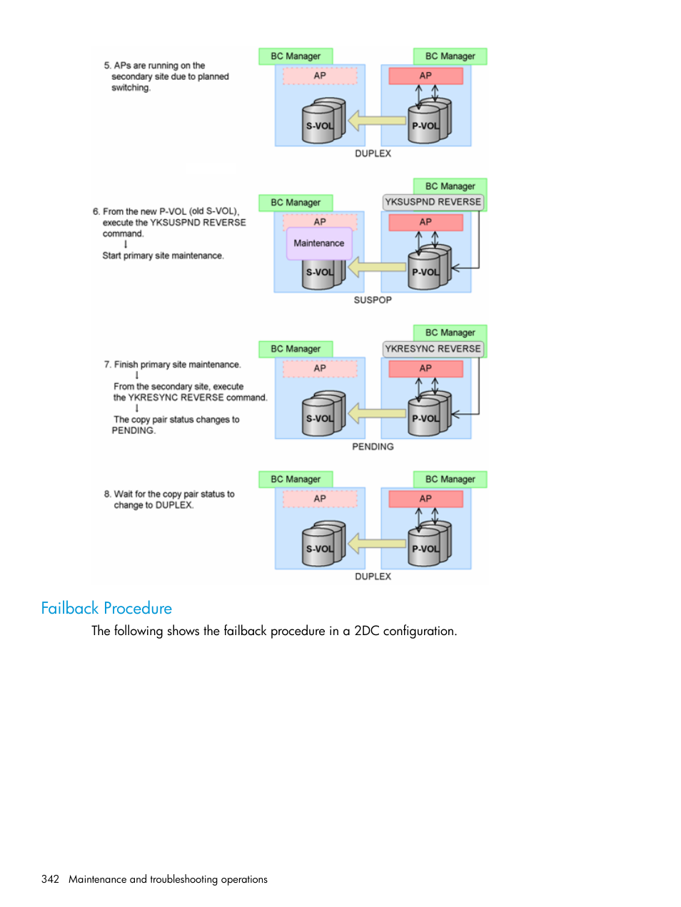 Failback procedure | HP XP P9500 Storage User Manual | Page 342 / 773