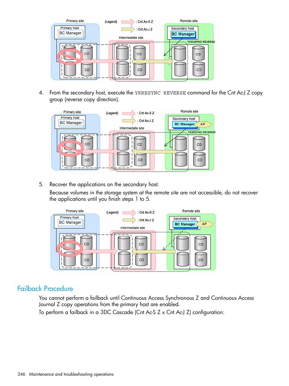 Failback procedure | HP XP P9500 Storage User Manual | Page 346 / 773