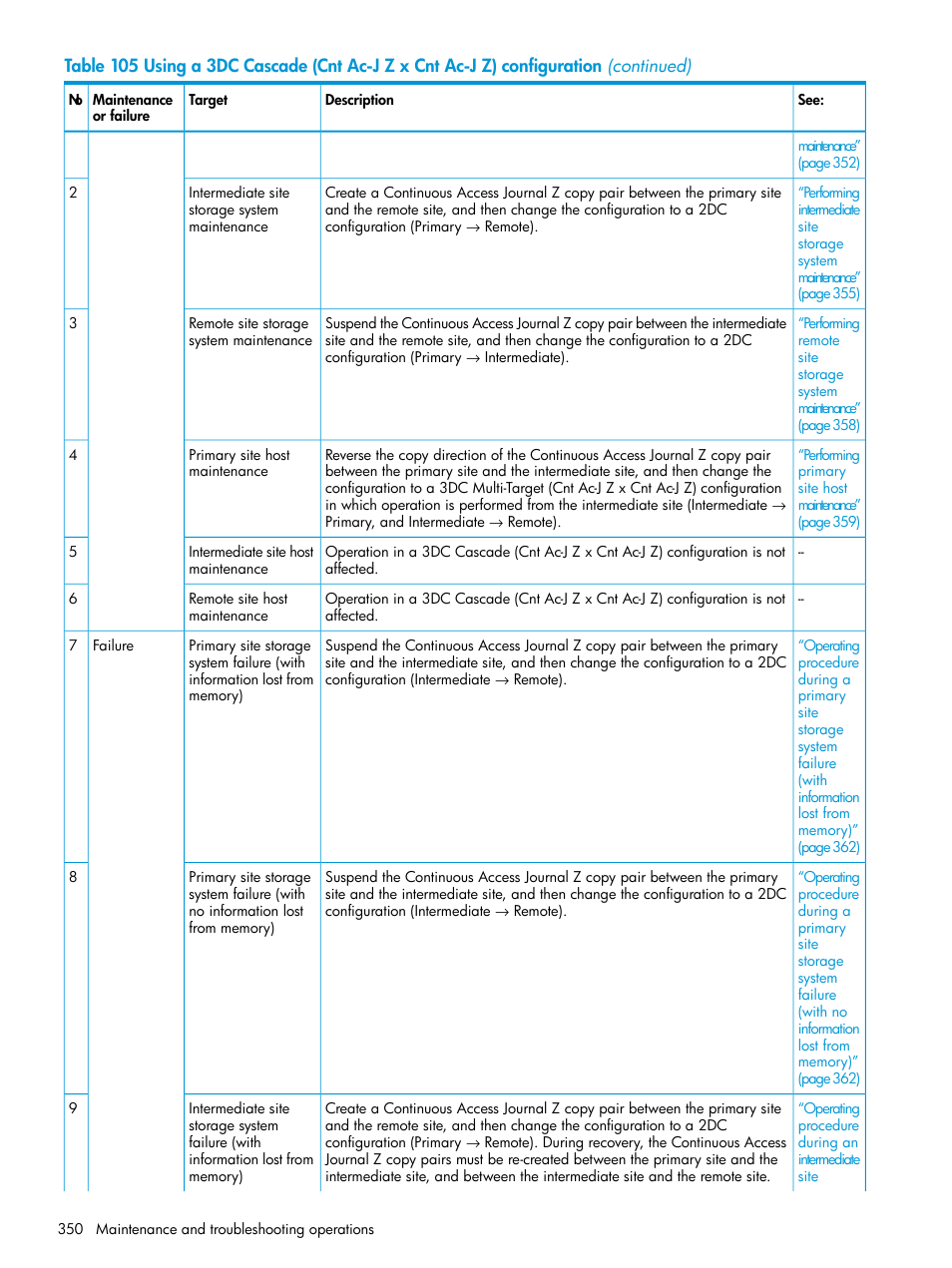 HP XP P9500 Storage User Manual | Page 350 / 773