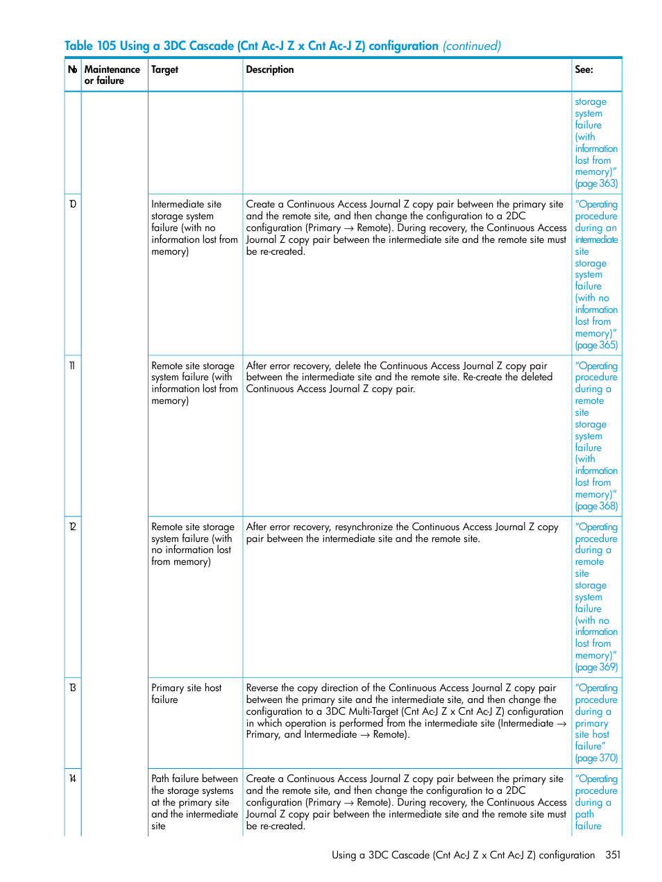 HP XP P9500 Storage User Manual | Page 351 / 773