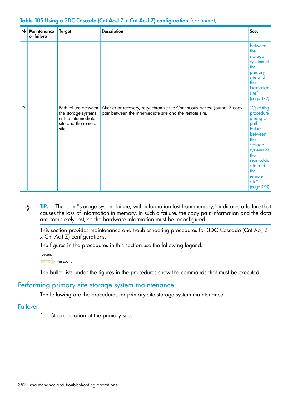 Performing primary site storage system maintenance, Failover | HP XP P9500 Storage User Manual | Page 352 / 773