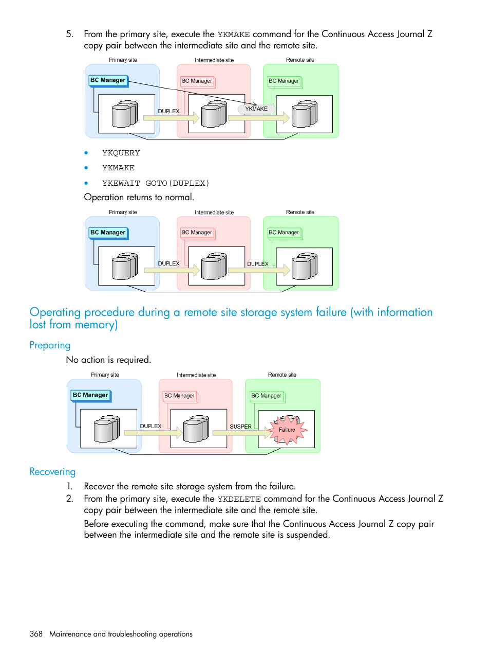Preparing, Recovering, Preparing recovering | Operating procedure | HP XP P9500 Storage User Manual | Page 368 / 773