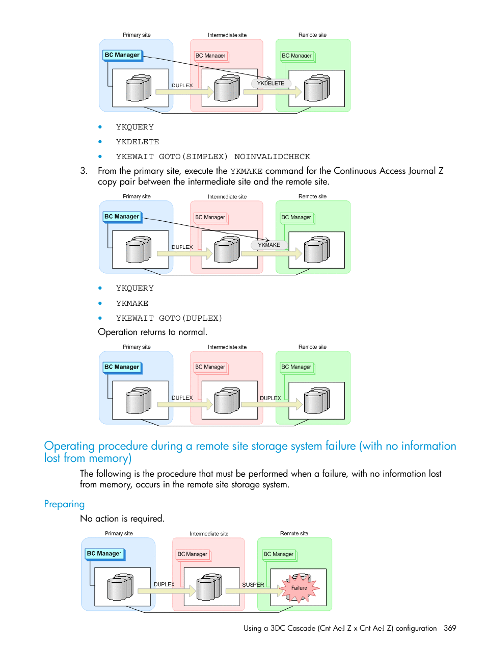 Preparing, Operating procedure, During a | HP XP P9500 Storage User Manual | Page 369 / 773