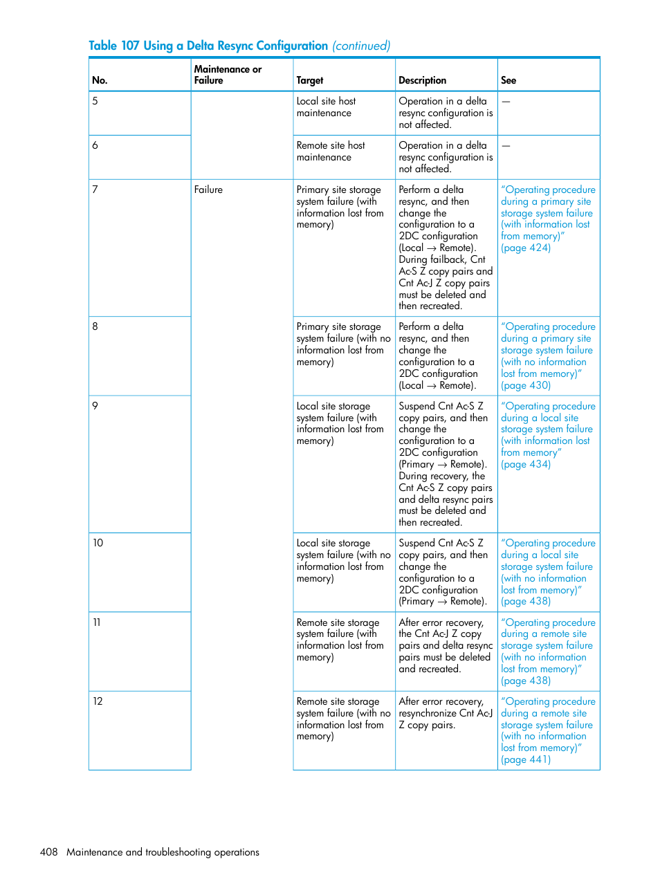 HP XP P9500 Storage User Manual | Page 408 / 773