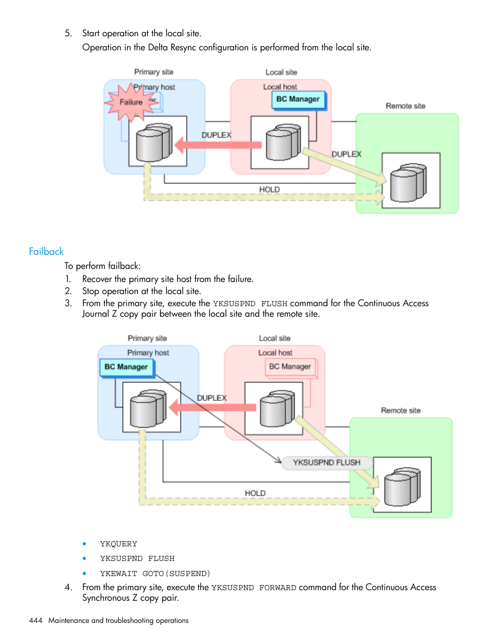 Failback | HP XP P9500 Storage User Manual | Page 444 / 773