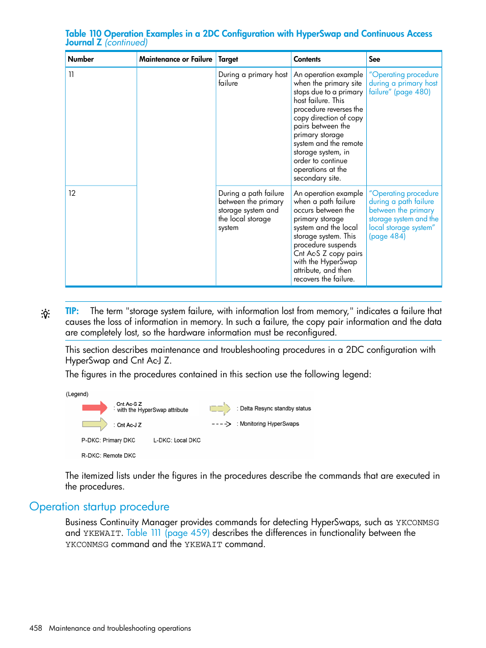 Operation startup procedure | HP XP P9500 Storage User Manual | Page 458 / 773