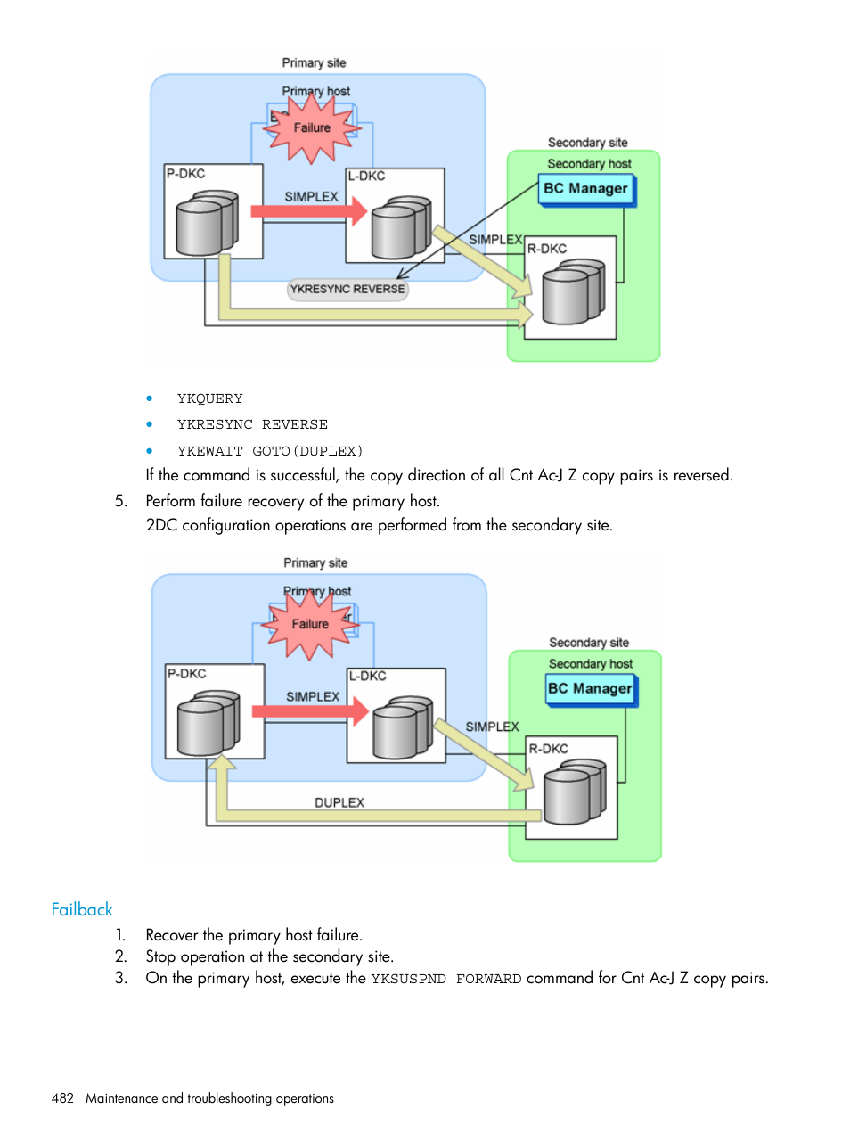 Failback | HP XP P9500 Storage User Manual | Page 482 / 773