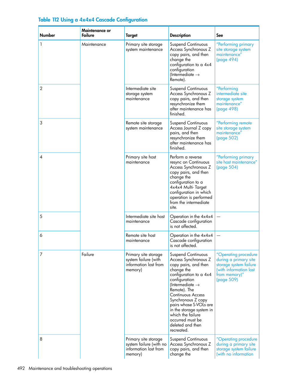 HP XP P9500 Storage User Manual | Page 492 / 773