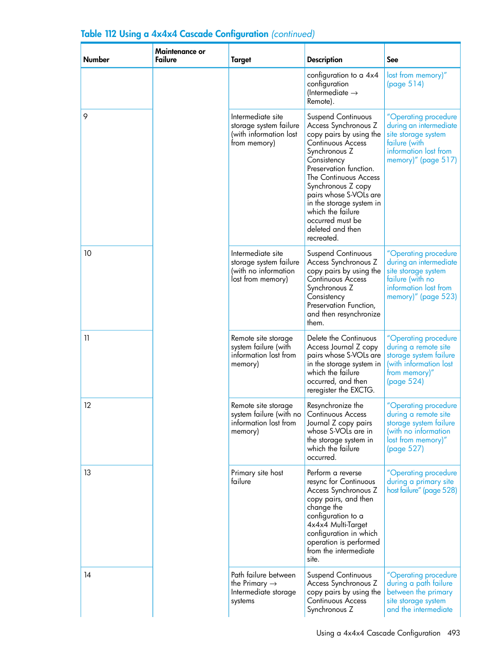 HP XP P9500 Storage User Manual | Page 493 / 773