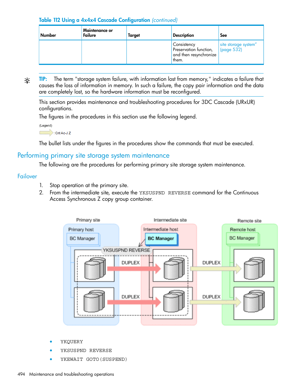 Performing primary site storage system maintenance, Failover, Performing primary site storage system | HP XP P9500 Storage User Manual | Page 494 / 773