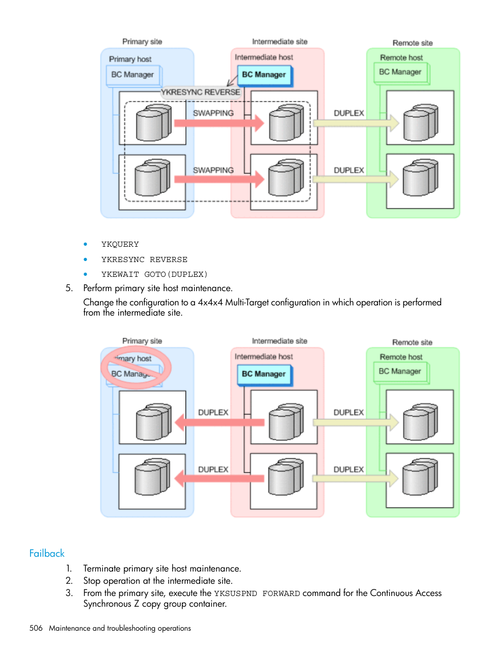 Failback | HP XP P9500 Storage User Manual | Page 506 / 773