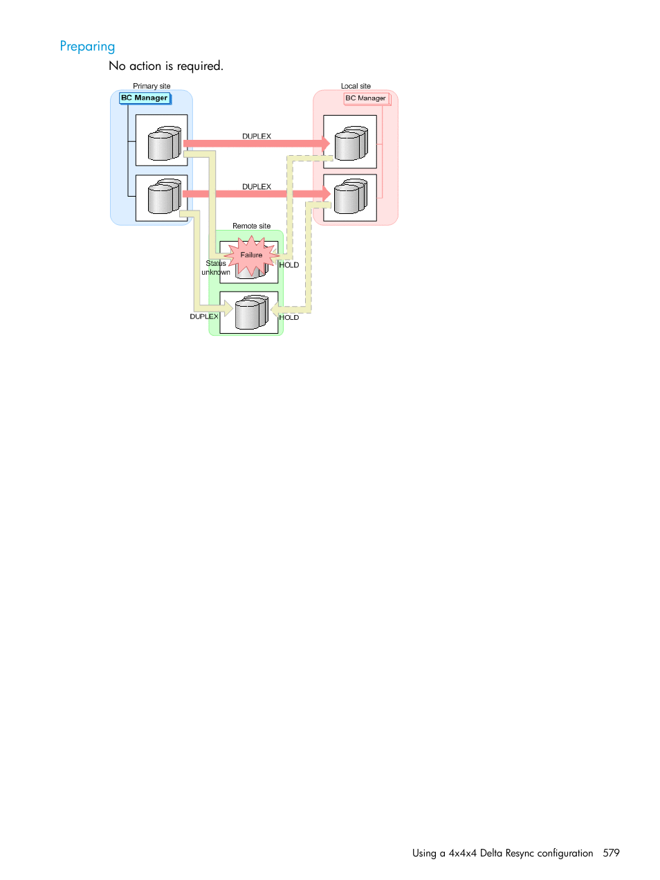 Preparing | HP XP P9500 Storage User Manual | Page 579 / 773