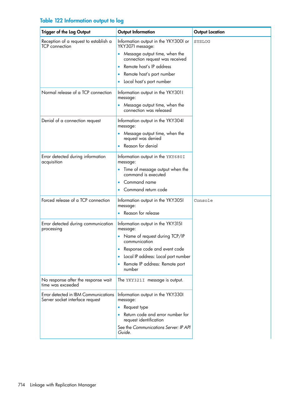 HP XP P9500 Storage User Manual | Page 714 / 773