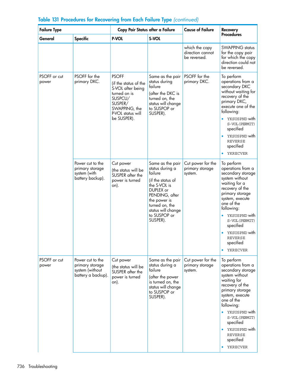 HP XP P9500 Storage User Manual | Page 736 / 773