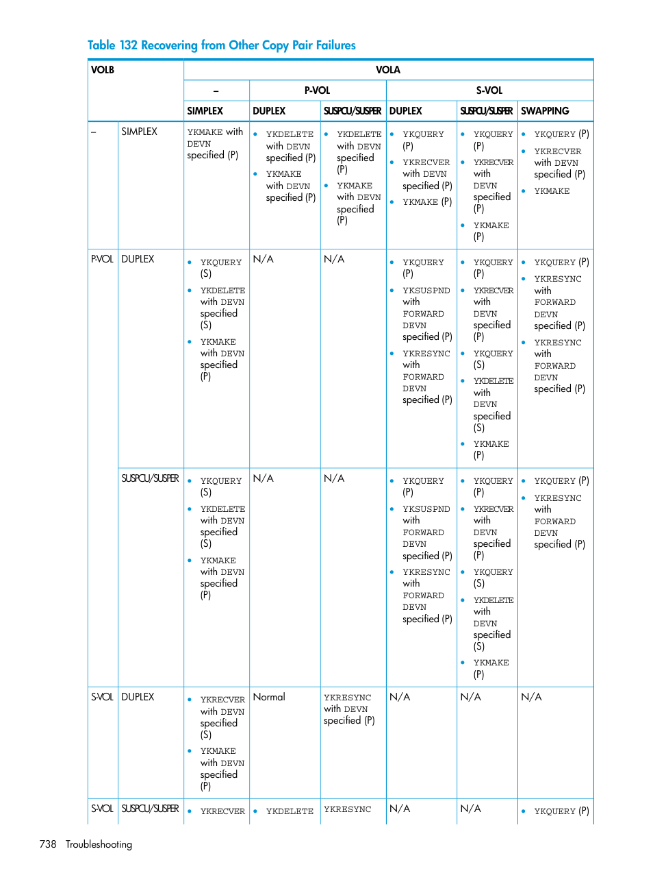 HP XP P9500 Storage User Manual | Page 738 / 773