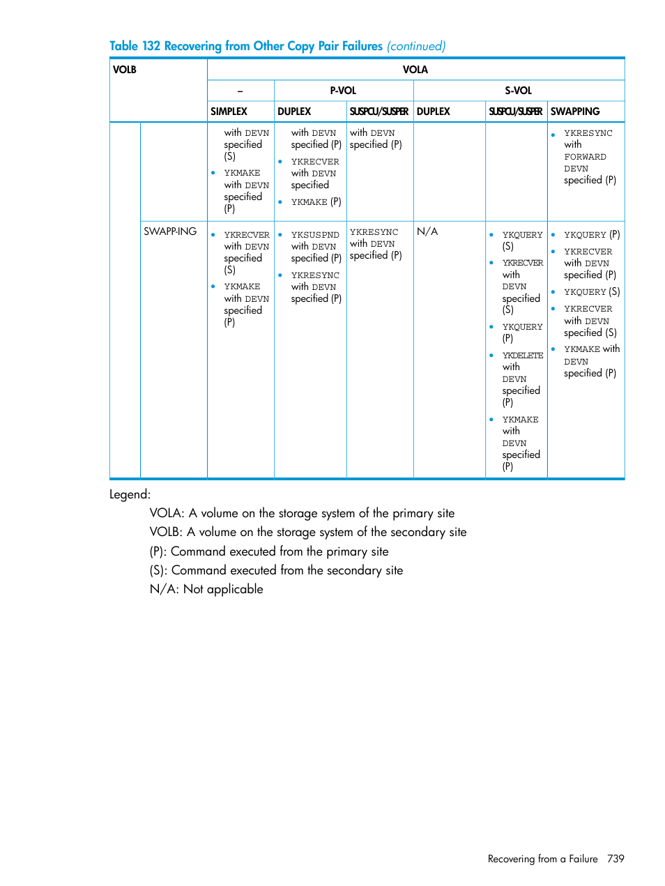 HP XP P9500 Storage User Manual | Page 739 / 773