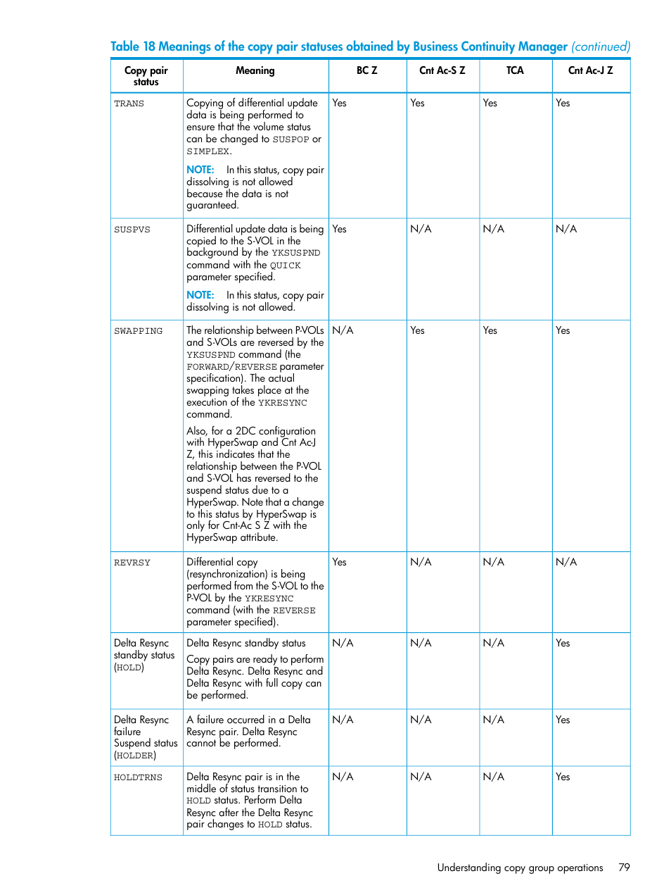 HP XP P9500 Storage User Manual | Page 79 / 773