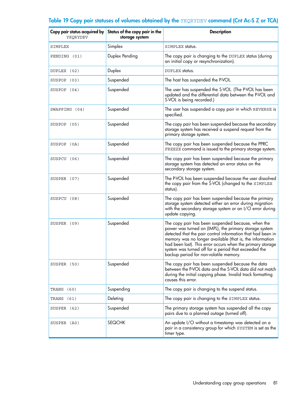 HP XP P9500 Storage User Manual | Page 81 / 773