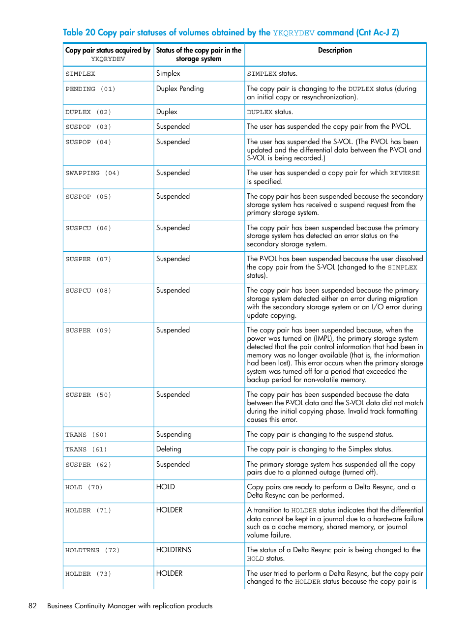 HP XP P9500 Storage User Manual | Page 82 / 773