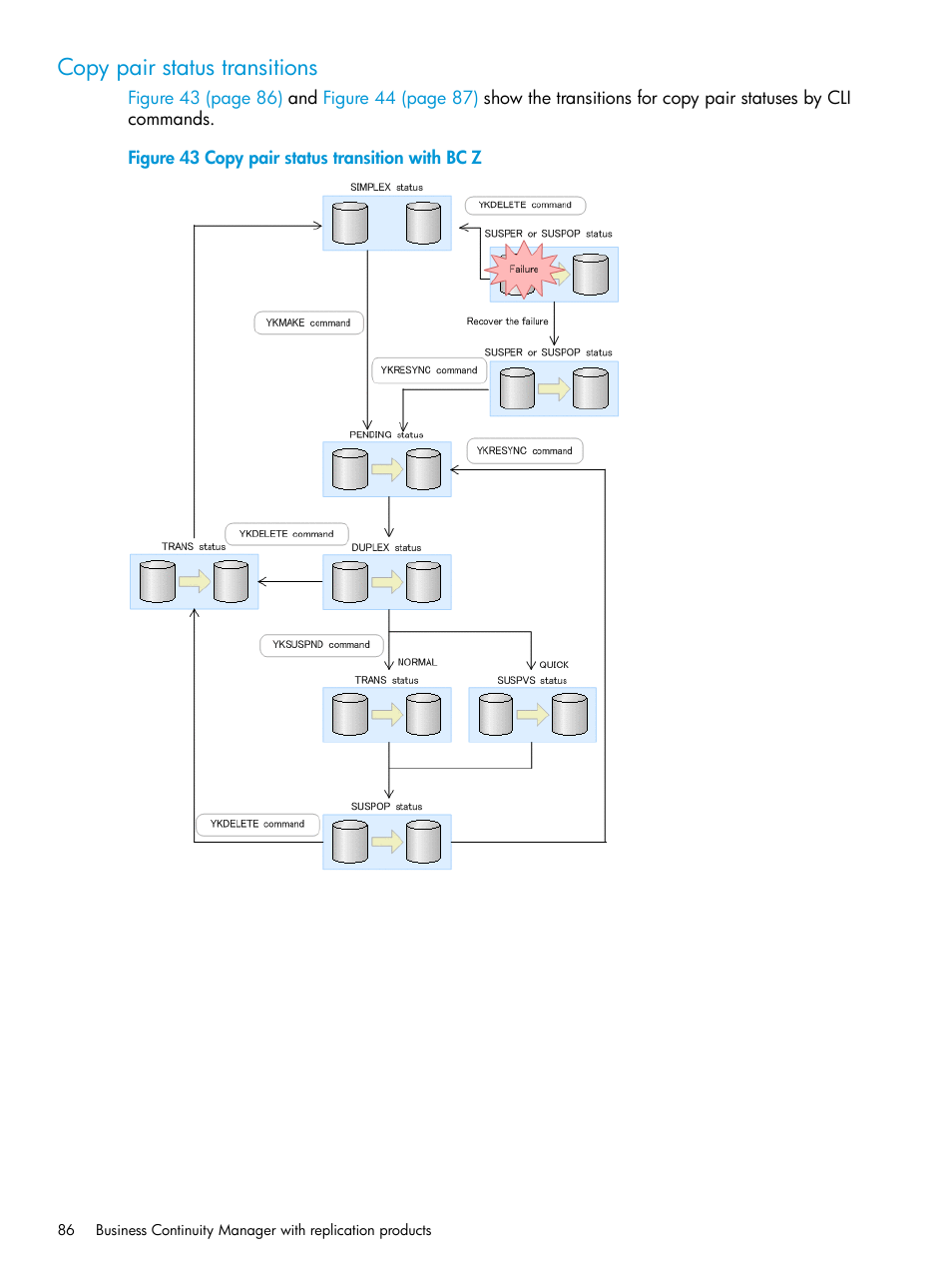 Copy pair status transitions | HP XP P9500 Storage User Manual | Page 86 / 773