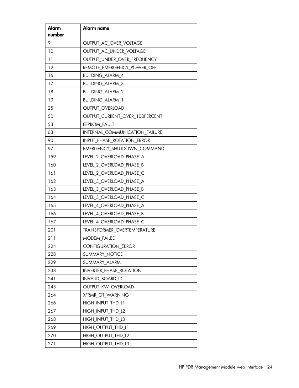 HP Power Distribution Unit Management Module User Manual | Page 24 / 77